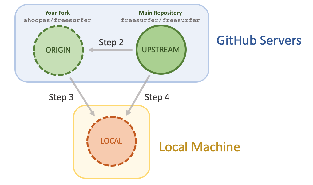 github-workflow.png