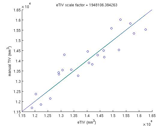 etiv_vs_tiv_xfm.jpg